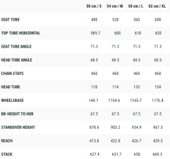 Cube Kathmandu Hybrid 45 Speed -Elcykel Butik cube kathmandu hybrid 45 herre geometry