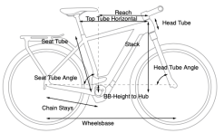 Cube Kathmandu Hybrid 45 Speed -Elcykel Butik cube kathmandu hybrid geometry