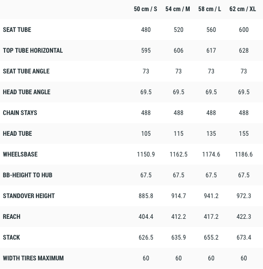 Cube Nuride Performance Allroad 500 9 Cube Nuride Performance Allroad 500 - Billede 7