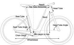 Cube Nuride Hybrid Performance Allroad 500 -Elcykel Butik cube nuride performance unisex geometry