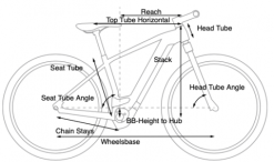Cube Reaction Hybrid SLT 16 Cube Reaction Hybrid SLT -Elcykel Butik cube reaction hybrid geometry 1
