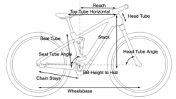 Cube Stereo Hybrid 140 HPC Race -Elcykel Butik cube stereo hybrid geometry
