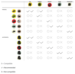 Enviolo / Nuvinci Navinterface Til SP/CA 7 Enviolo / Nuvinci Navinterface Til SP/CA -Elcykel Butik enviolo compatibilitychart 1 2