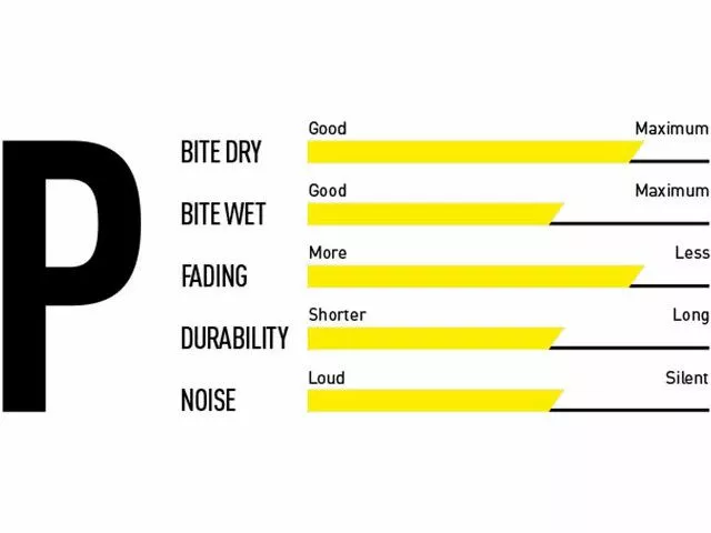 Magura 9.P Skivebremseklodser (Performance) 4 Magura 9.P Skivebremseklodser (Performance) - Billede 2