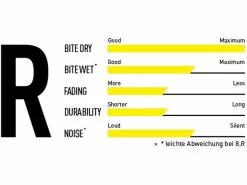Magura 8.R Skivebremseklodser (Race) 5 Magura 8.R Skivebremseklodser (Race) -Elcykel Butik img 0033 1