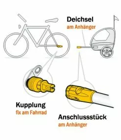 Weber EH Cykelanhængerbeslag Til Hebie Støtteben 9 Weber EH Cykelanhængerbeslag Til Hebie Støtteben -Elcykel Butik kupplungssystem beschriftetb 1 4
